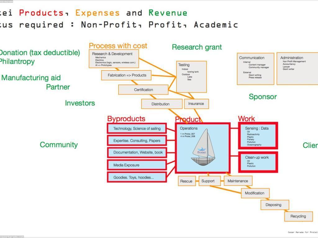 វិធីទទួលប្រាក់រង្វាន់យ៉ាងមានប្រសិទ្ធភាព